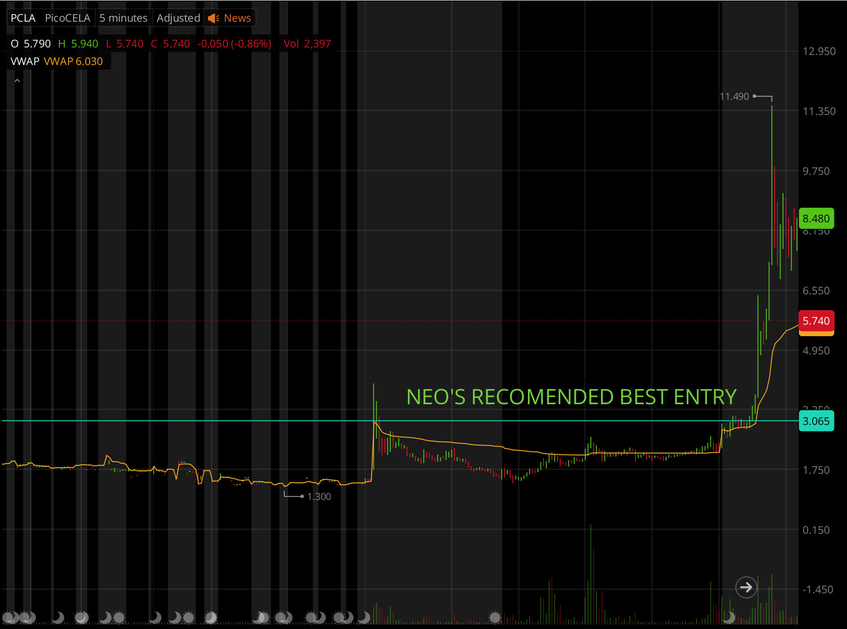 PCLA continuation quality example with NEO recommended best entry